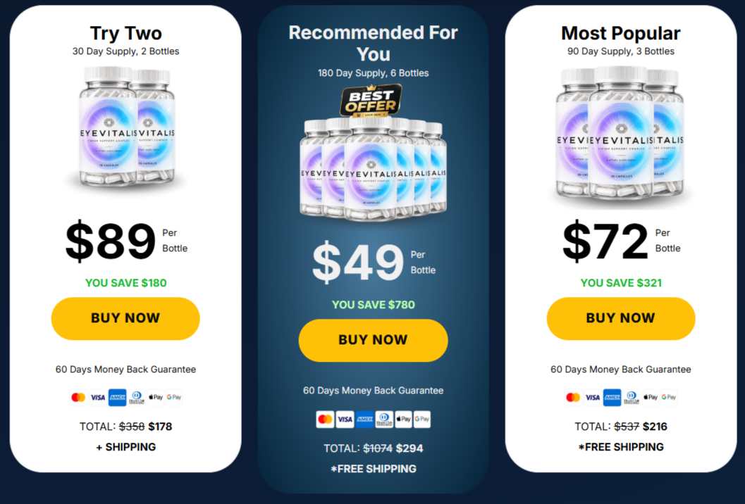 EyeVitalis price