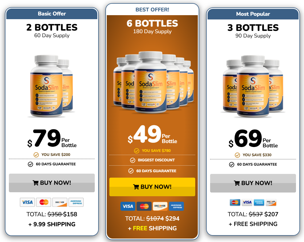 SodaSlim Price Details