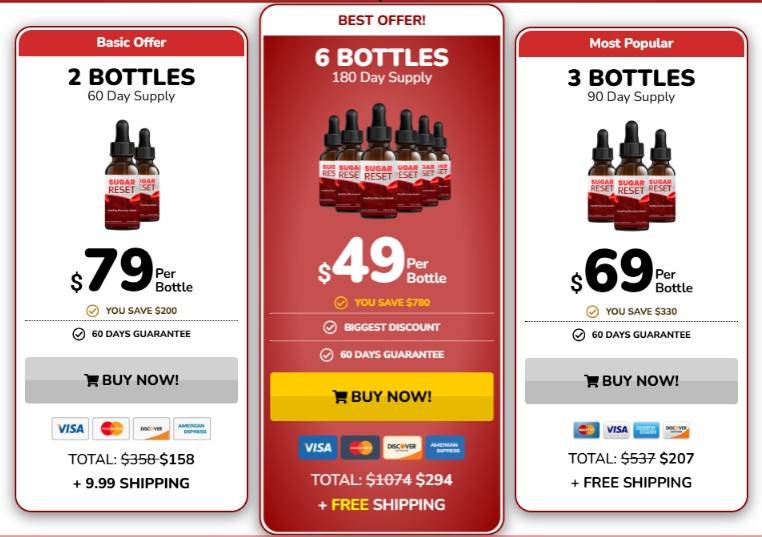 Sugar Reset Price